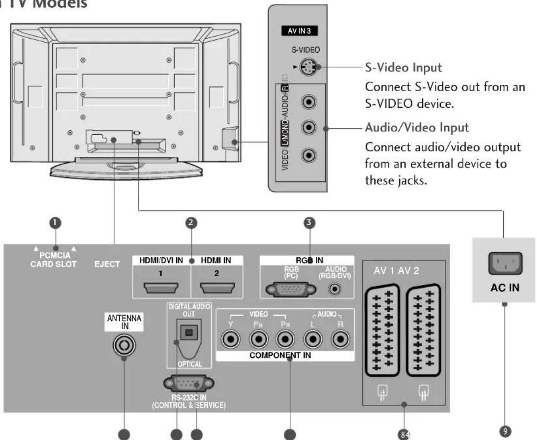 LG 37LF66.AEU - BACK PANEL INFORMATION - 1