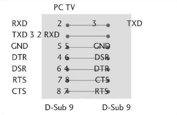 LG 37LF66.AEU - RS-232C Configurations - 1