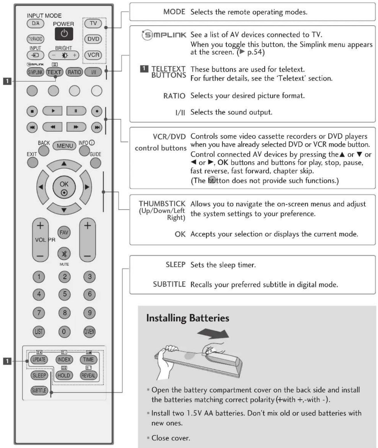 LG 37LF66.AEU - REMOTE CONTROL KEY FUNCTIONS (Only 37/42/47/52LF6) - 2