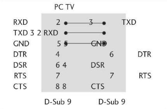 LG 37LF66.AEU - RS-232C Configurations - 2