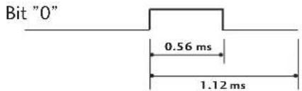 LG 37LF66.AEU - ■ Bit description - 1