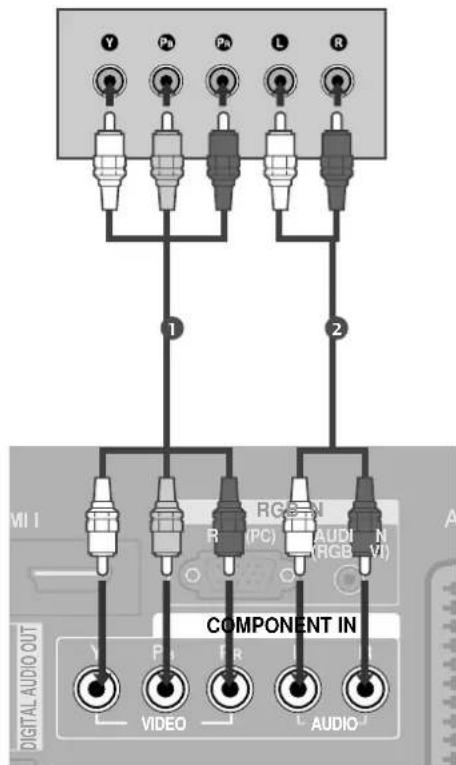 LG 37LF66.AEU - When connecting with a component cable - 1