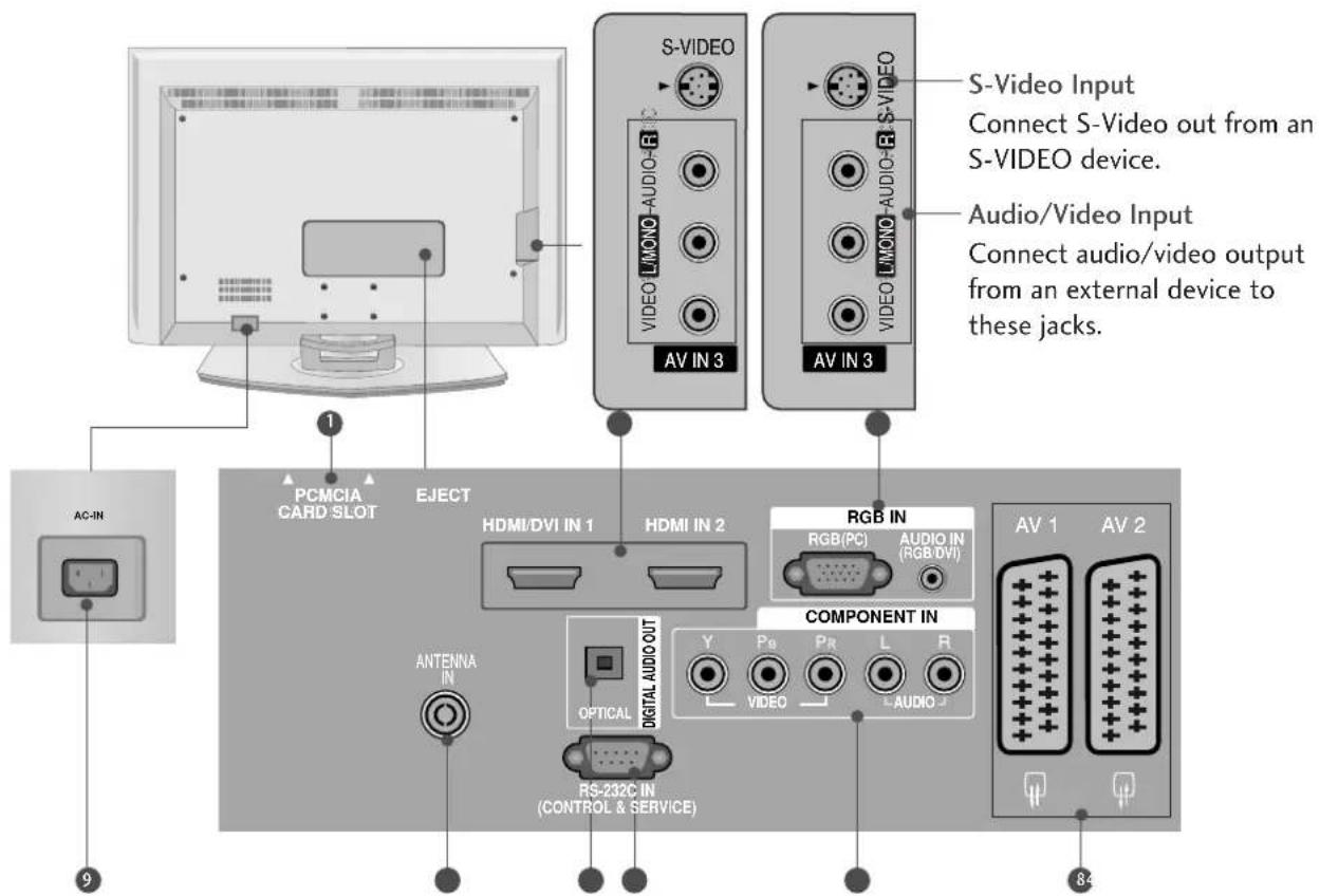 LG 37LF66.AEU - LCD TV Models - 1