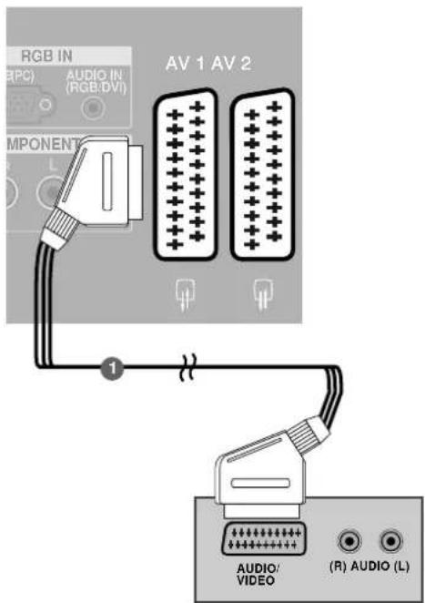 LG 37LF66.AEU - When connecting with a Euro Scart - 1