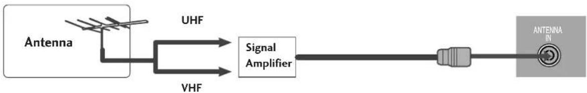 LG 37LF66.AEU - ANTENNA CONNECTION - 2