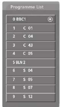 LG 37LC55.AEN - ■ Displaying favourite programme table - 2