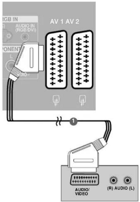 LG 37LC55.AEN - When connecting with a Euro Scart - 1