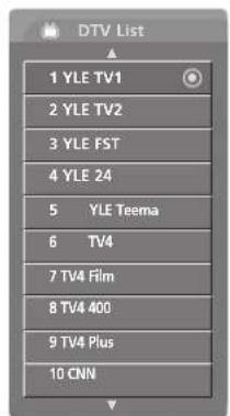 LG 37LC55.AEN - ■ Displaying favourite programme table - 1