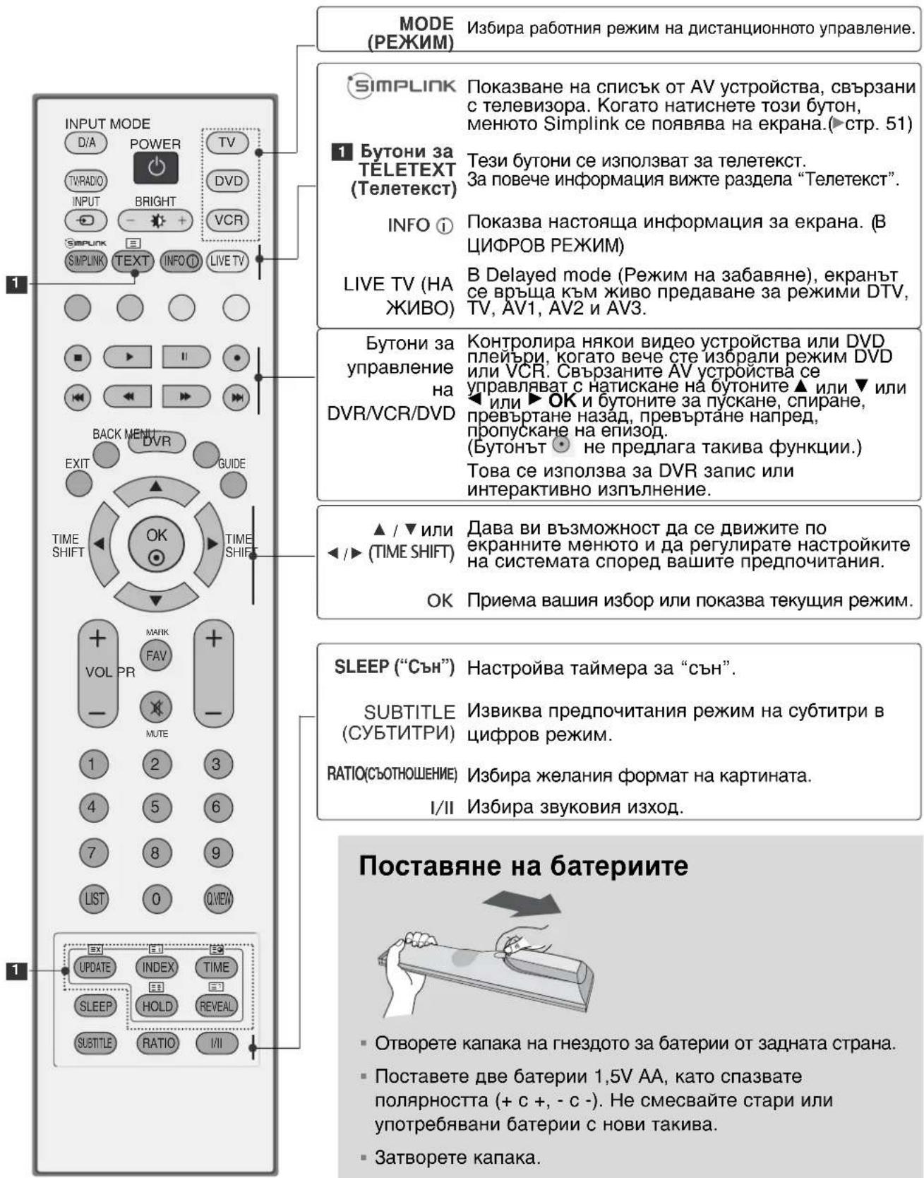 LG 32LT76 - ГЛЕДАНЕ НА ТЕЛЕВИЗИЯ / УПРАВЛЕНИЕ НА ПРОГРАМИТЕ - 1