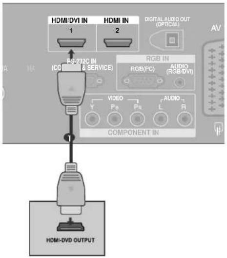 LG 32LT76 - Когато свързвате с кабел HDMI - 1