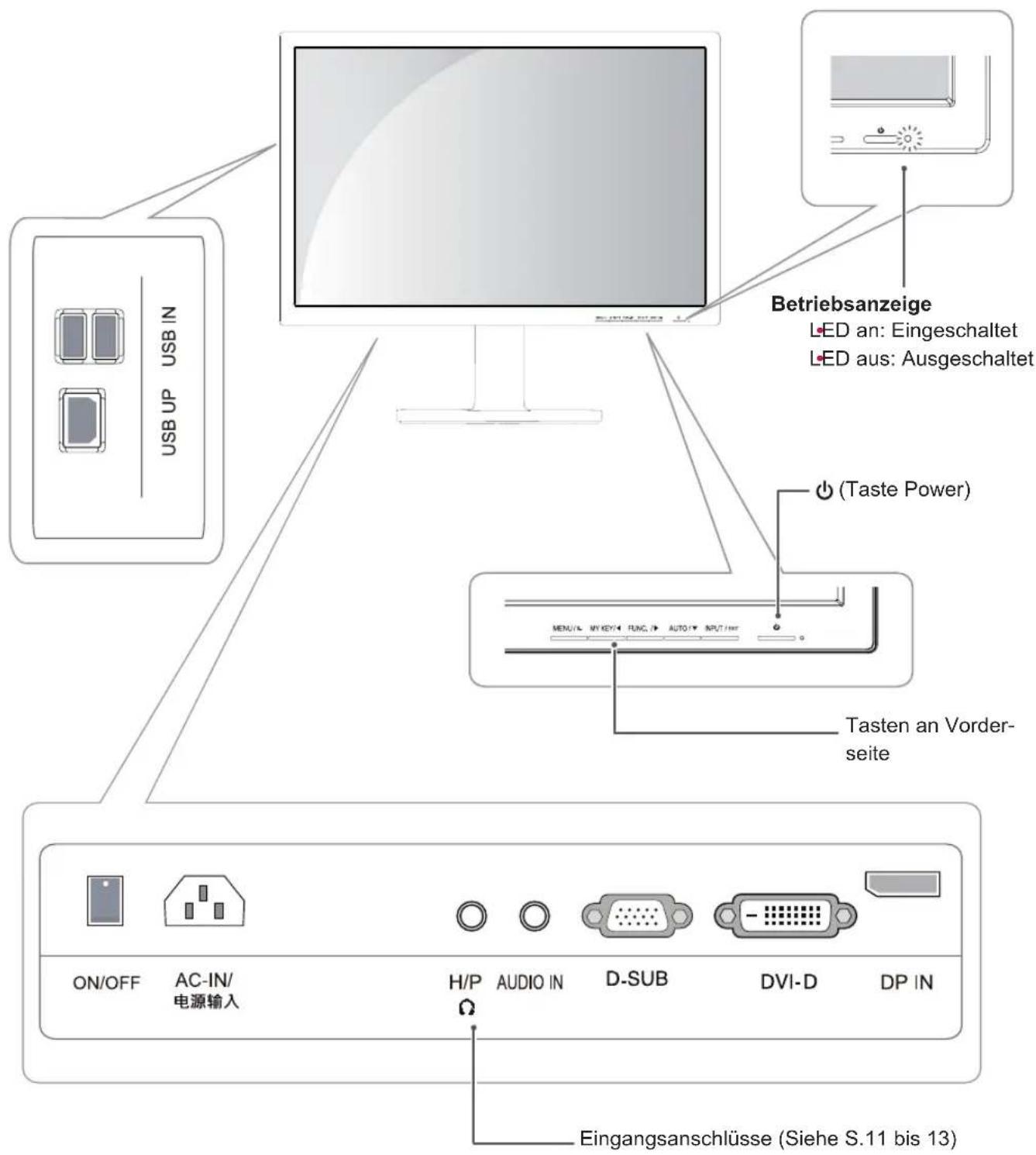 LG 24EB23PY-B - Teile und Tasten - 1