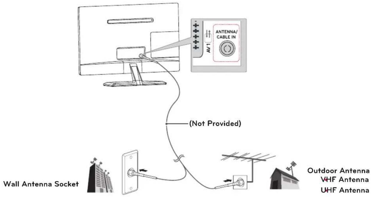 LG 23MD53D-PZ - Connecting an antenna - 1