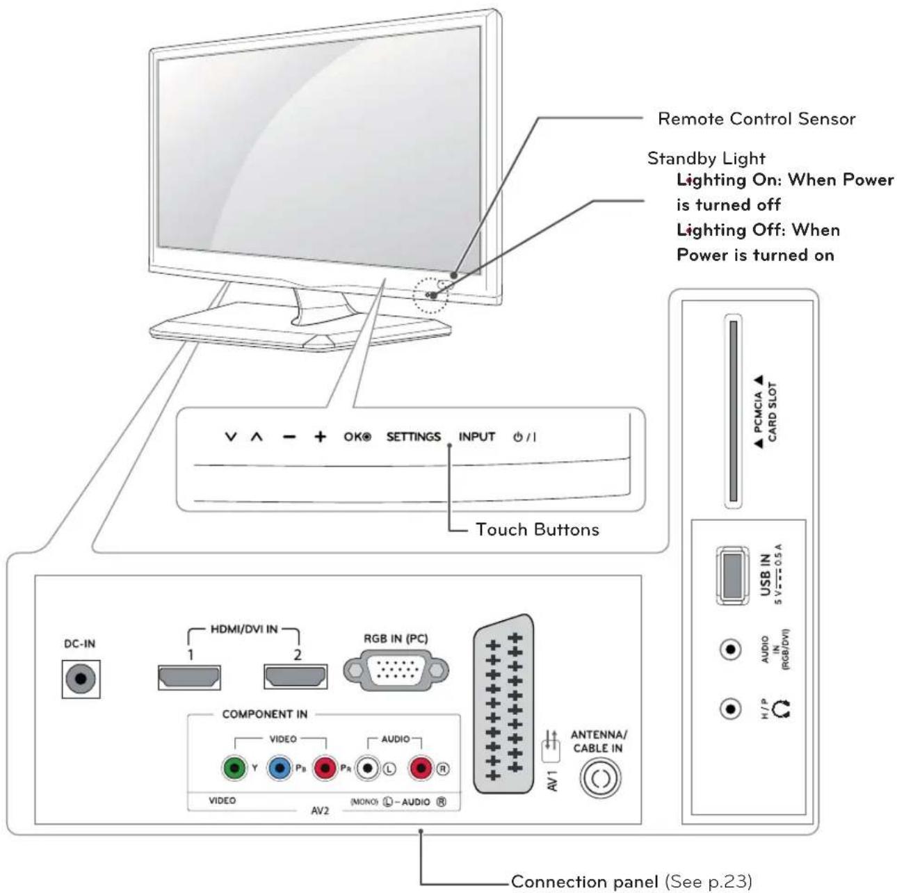 LG 23MD53D-PZ - NOTE - 2