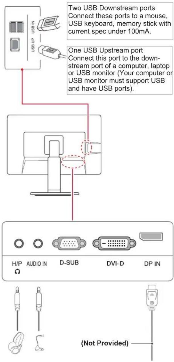 LG 22EB23PY-W - Peripheral device connection - 1