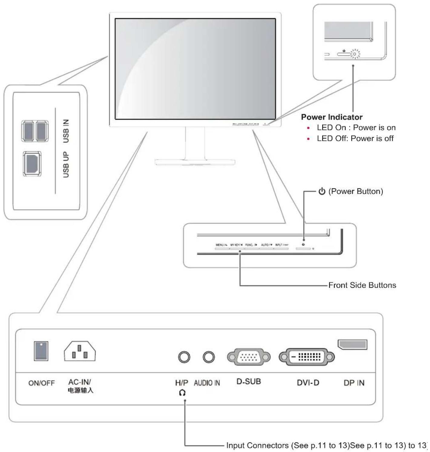 LG 22EB23PY-W - Parts and buttons - 1