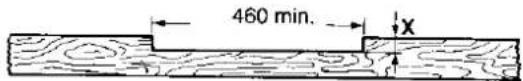 460 min. X