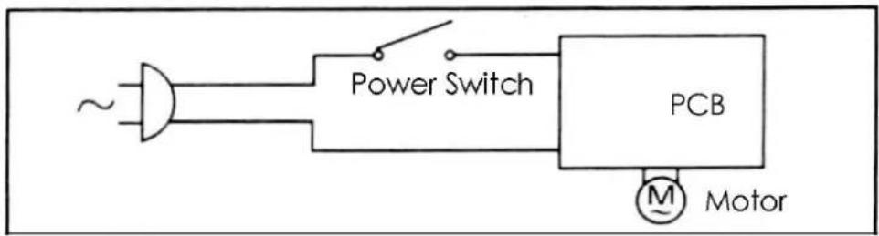Power Switch PCB Motor
