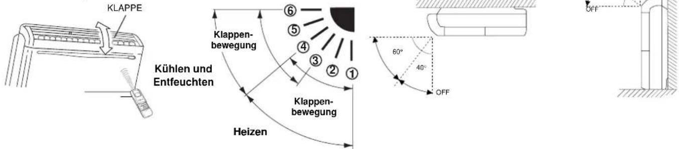 SANYO SAP-XRV96EH - VERTIKAL (mit Fernbedienung) FTRV - 1
