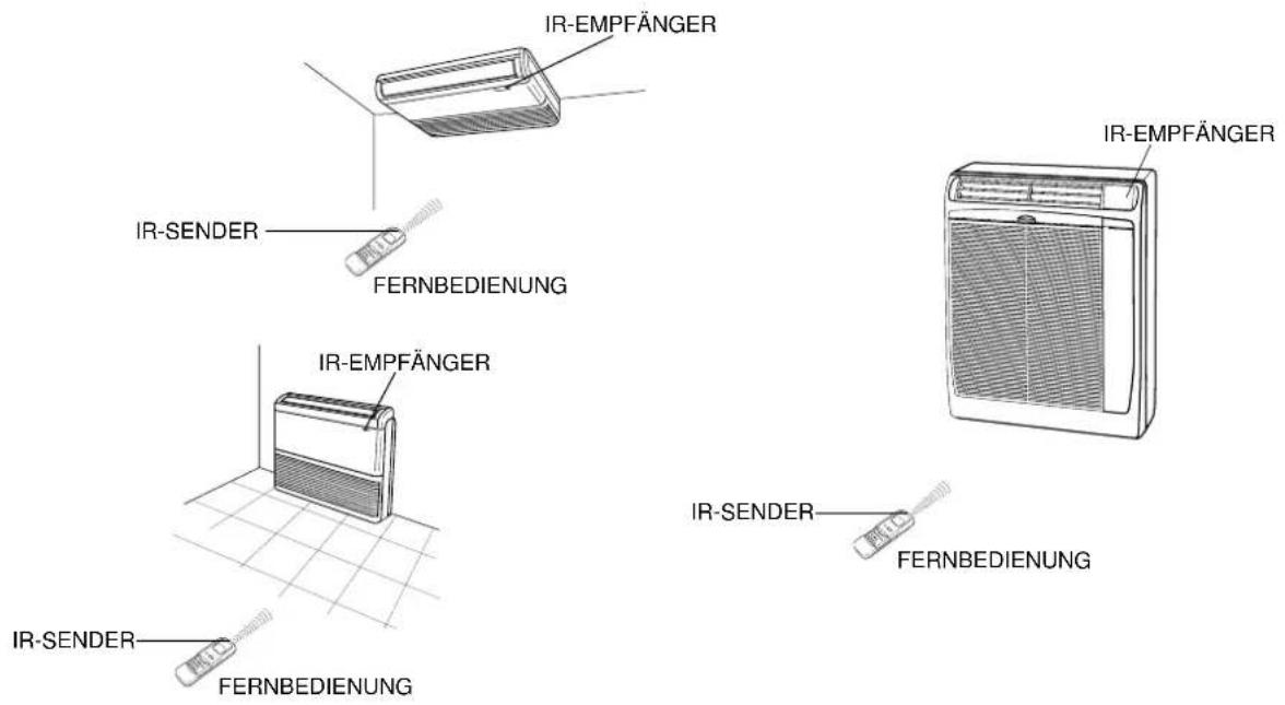 SANYO SAP-XRV96EH - Gebrauch der Fernbedienung (Fortsetzung) - 2