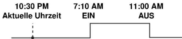 SANYO SAP-XRV96EH - Einstellen der täglichen Einschalt-/Ausschalt-Wiederholungszeitschaltuhr - 1
