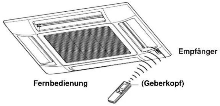 SANYO SAP-XRV96EH - Gebrauch der Fernbedienung (Fortsetzung) - 1