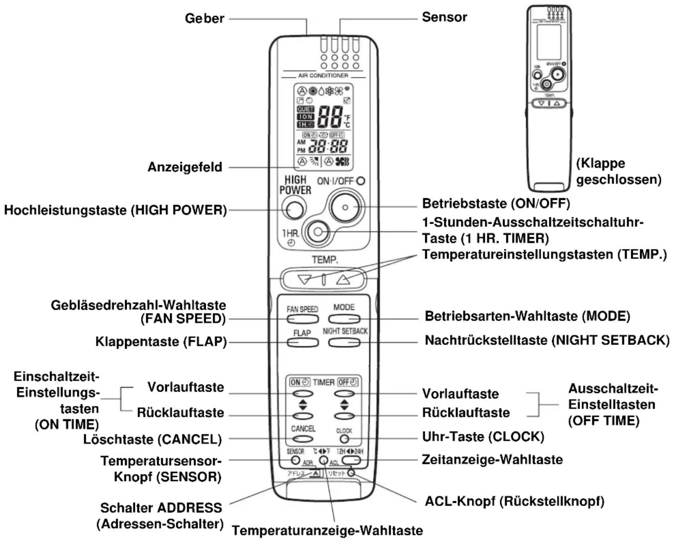 SANYO SAP-XRV96EH - Symbole - 22