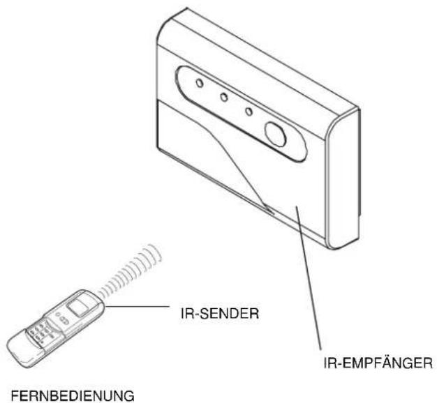 SANYO SAP-XRV96EH - Gebrauch der Fernbedienung (Fortsetzung) - 3