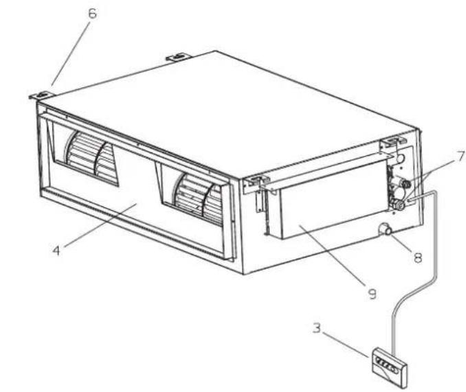 SANYO SAP-XRV96EH - MODELLE URV - 1