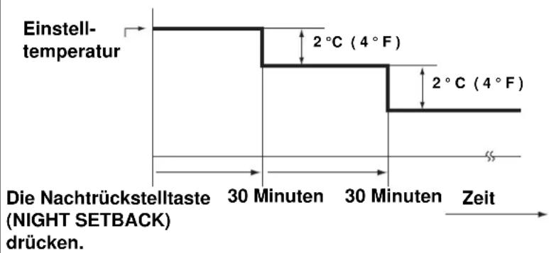 SANYO SAP-XRV96EH - Nachtrückstell-Betriebsart - 3