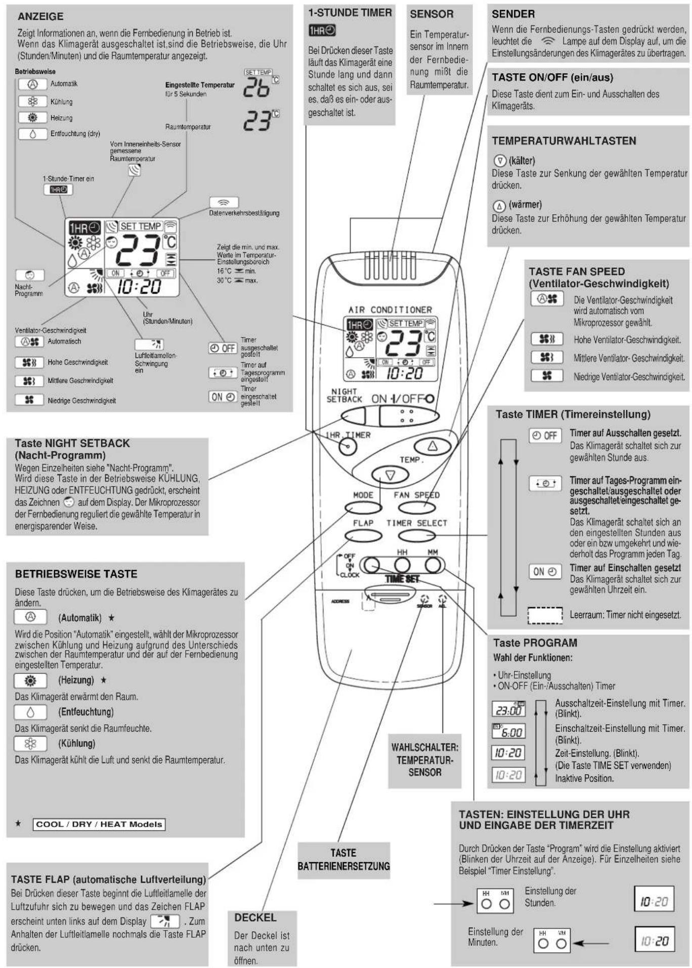 SANYO SAP-XR188EH - ANWENDUNG DER FERNBEDIENUNG - 2