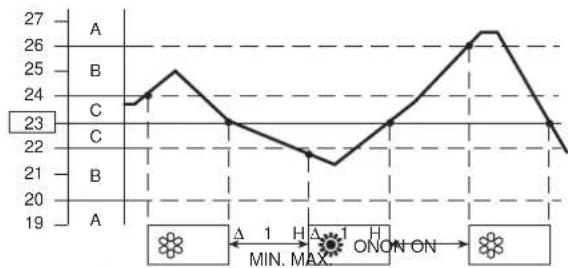 SANYO SAP-XR188EH - COOL / DRY / HEAT Models - 3