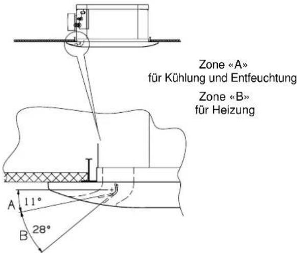 SANYO SAP-XR188EH - LUFTSTROM-EINSTELLUNG - 3