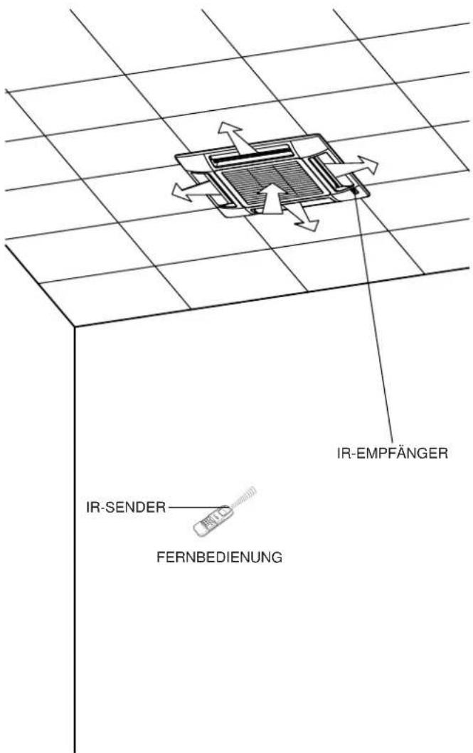 SANYO SAP-XR188EH - ANWENDUNG DER FERNBEDIENUNG - 1