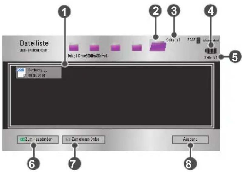 Dateiliste USB-SPEICHERGER Drive1 Drive5 Drive2 Drive4 Butterfly... 09.06.2014 Zum Hauptorder Zum oberen Order Ausgang Seita 1/1 PAGE Belle 1/1 Seite 1/1 1 2 3 4 5 6 7 8