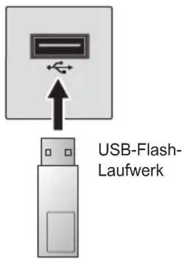 USB-Flash- Laufwerk