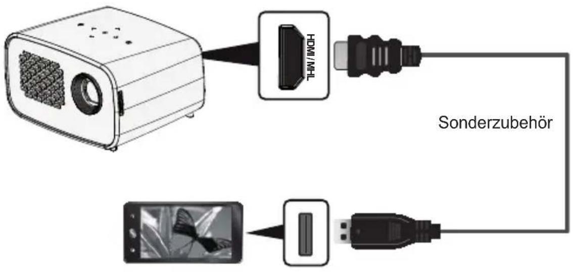 HDMI /MSL Sonderzubehör