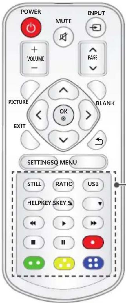 POWER MUTE INPUT + VOLUME - PAGE PICTURE BLANK OK EXIT SETTINGSQ.MENU STILL RATIO USB HELPKEY.SKEY.S