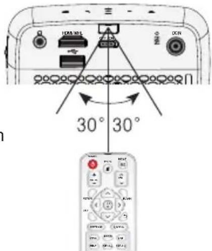 HDMI/NO.1 DCN 30° 30°