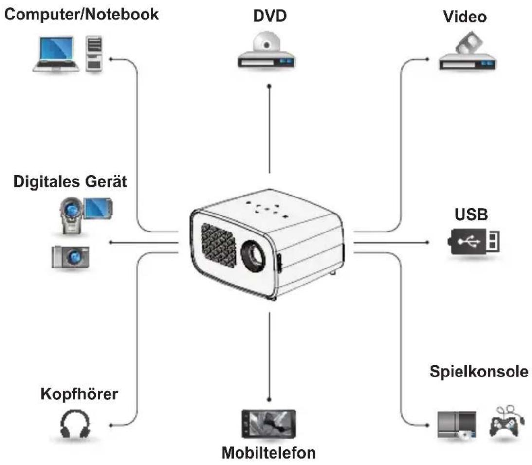 LG MiniBeam Nano PH300 - VERBINDEN EXTERNER GERÄTE - 1