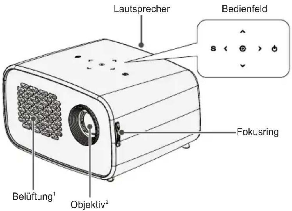 Lautsprecher Bedienfeld S < > > Fokusring Belüftung¹ Objektiv²