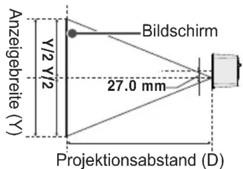 Anzeigebreite (Y) Y/2 Y/2 Bildschirm 27.0 mm Projektionsabstand (D)