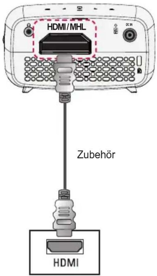 HDMI/MHL Zubehör HDMI