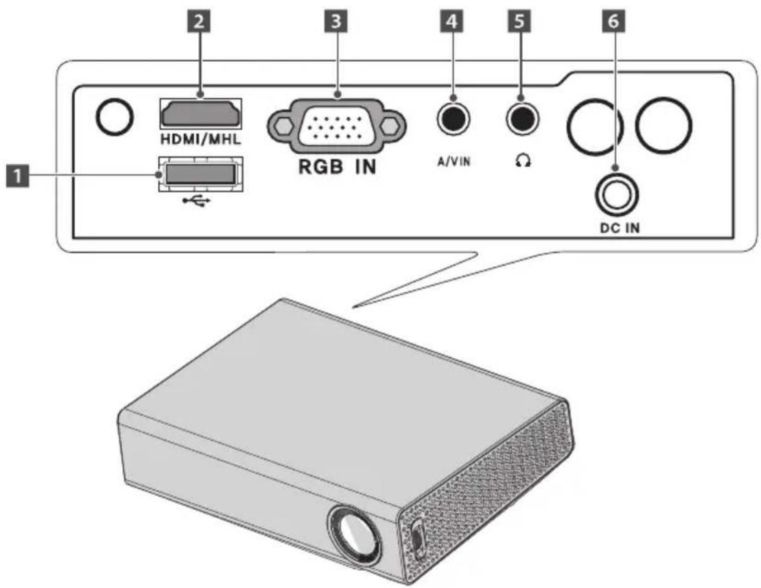 1 2 3 4 5 6 HDMI/MHL RGB IN A/VIN Ω DC IN