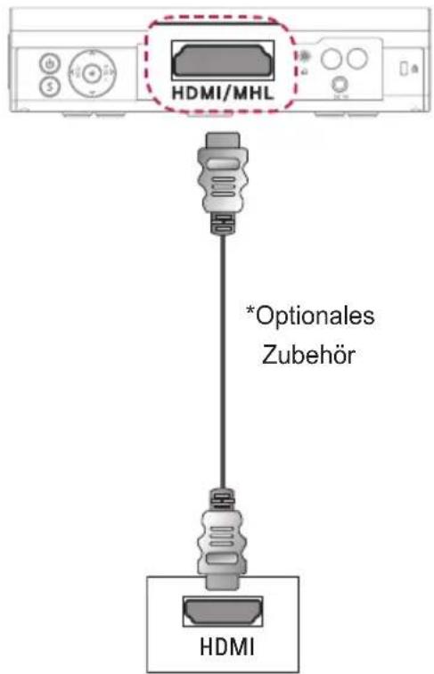 HDMI/MHL *Optionales Zubehör HDMI