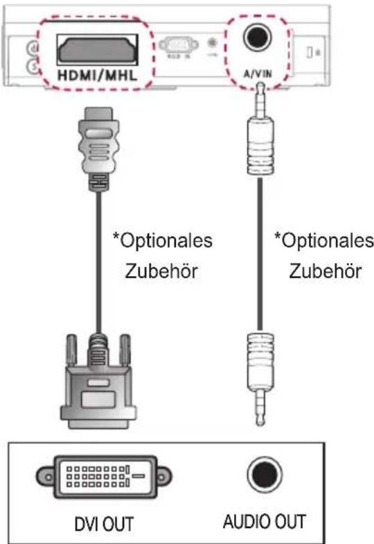 HDMI/MHL A/VIN *Optionales Zubehör *Optionales Zubehör DVI OUT AUDIO OUT