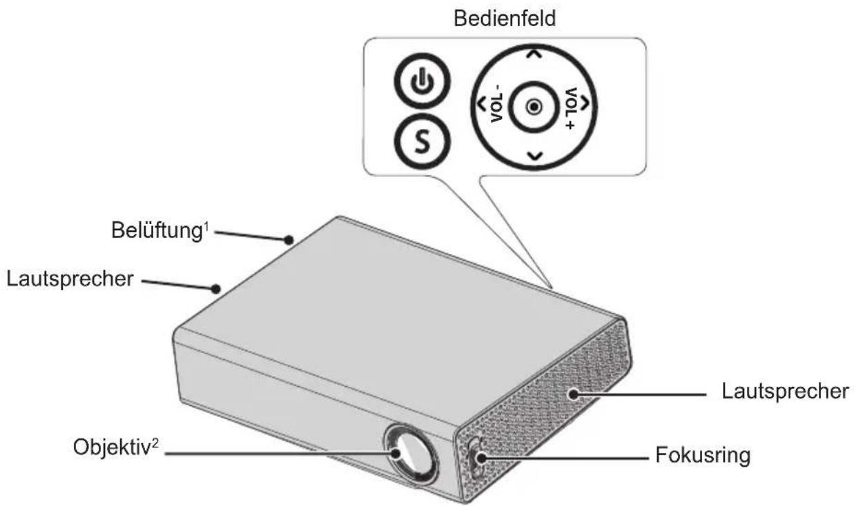 Bedienfeld Belüftung¹ Lautsprecher Objektiv² Lautsprecher Fokusring