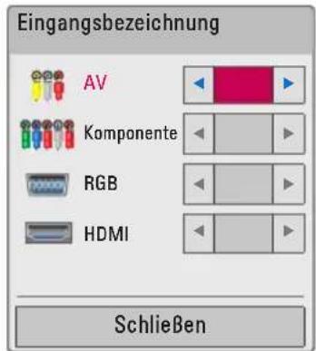 Eingangsbezeichnung AV Komponente RGB HDMI Schließen