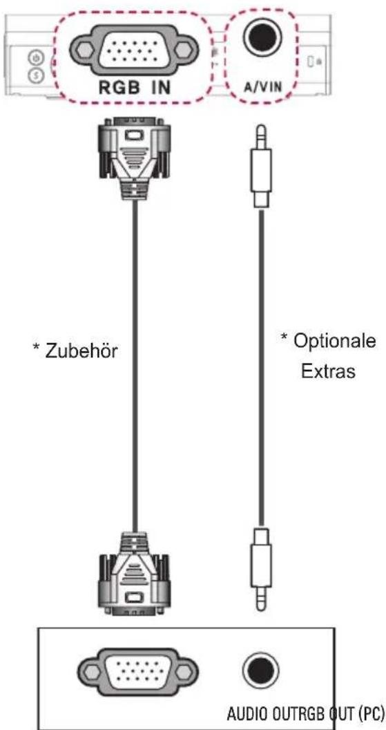 RGB IN A/VIN * Zubehör * Optionale Extras AUDIO OUTRGB OUT (PC)