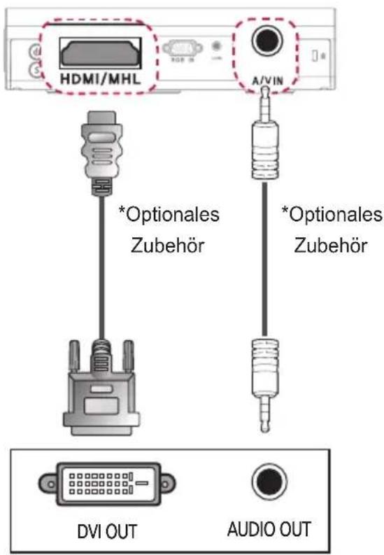 HDMI/MHL A/VIN *Optionales Zubehör *Optionales Zubehör DVI OUT AUDIO OUT