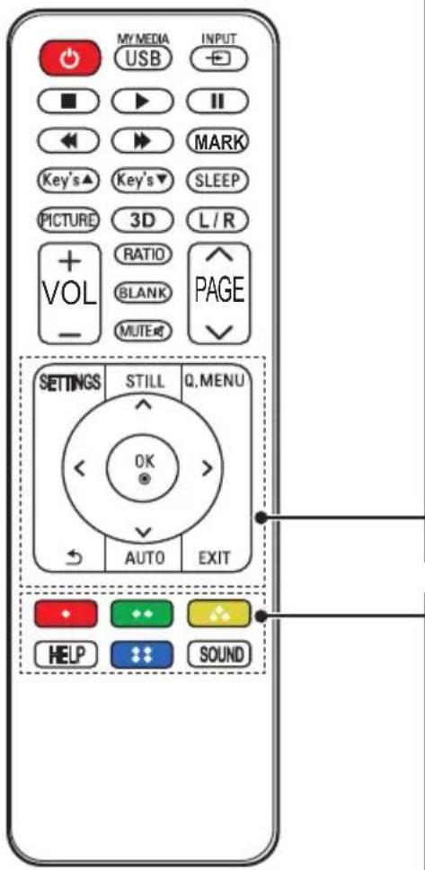 MY MEDIA USB INPUT ■ ▶ ■ ■ ◀ ◀ ▶ MARK Key's ▲ Key's ▼ SLEEP PICTURE 3D L / R + RATIO VOL BLANK PAGE - MUTE ▼ SETTINGS STILL Q, MENU OK AUTO EXIT HELP SOUND